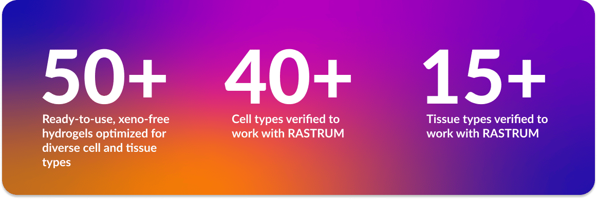 Infographic illustrating the customizable design of RASTRUM Matrices—a tunable, xeno-free hydrogel environment with adjustable stiffness, adhesion peptides, full-length proteins, and MMP-sensitive sites that mimic native 3D cell microenvironments.