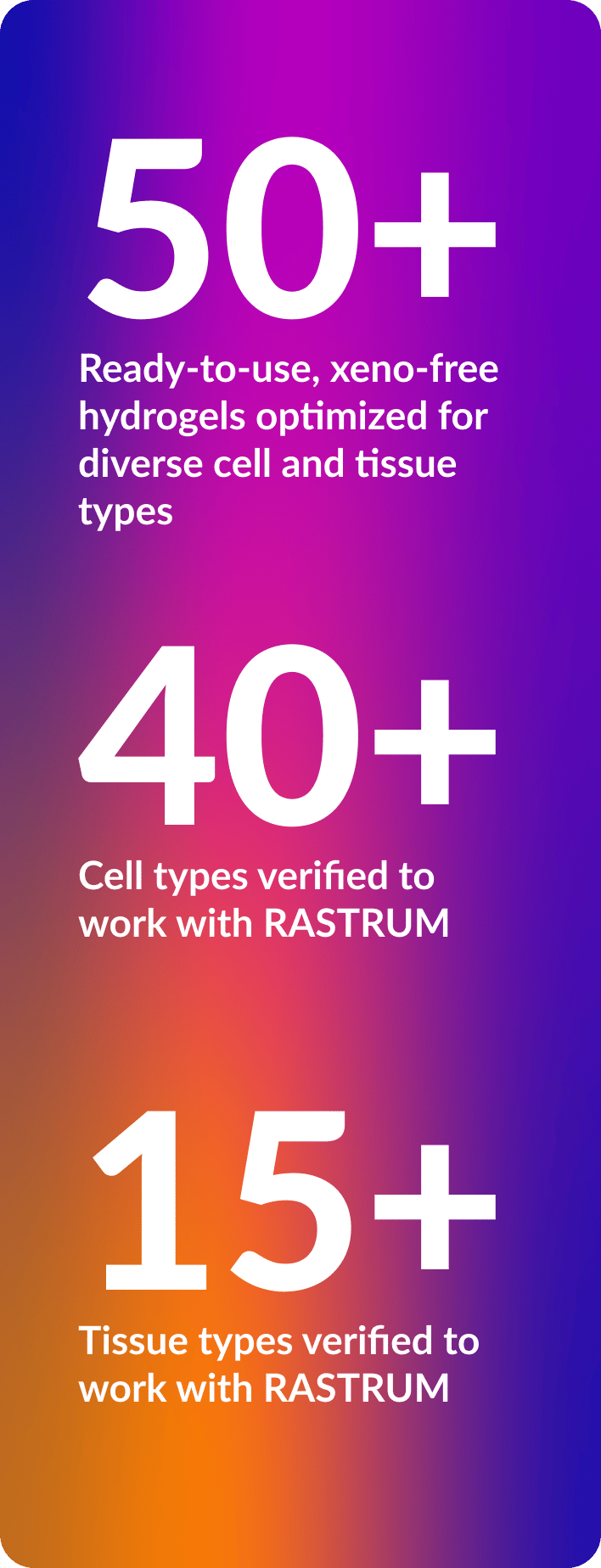 RASTRUM™ platform statistics highlighting its impact: 30+ verified cell types, 10+ years of experience in 3D cell model development, and 23+ peer-reviewed publications. A gradient background emphasizes these key figures, showcasing RASTRUM’s scientific credibility and versatility in drug discovery and disease modeling.