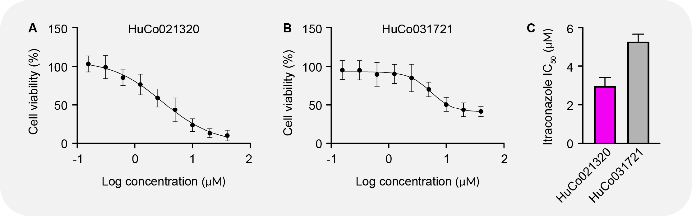 OncoPro app note Figure 5